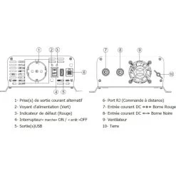 EM Convertisseur PSW12-700 Pur Sinus -Club De Camping em psw12 700 3