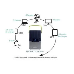 ORIUM IZYWATT 250 + Panneau Solaire 50W 9 ORIUM IZYWATT 250 + Panneau Solaire 50W -Club De Camping orium izywatt 250 panneau solaire 50w 11