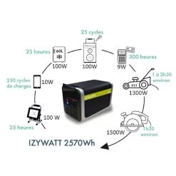 ORIUM Izywatt 2570 Wh -Club De Camping orium izywatt 2700 6