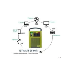 ORIUM Izywatt 288 Wh -Club De Camping orium izywatt 288 2