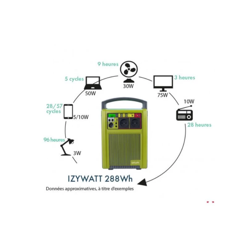 ORIUM IZYWATT 288 + Panneau Solaire 50W 6 ORIUM IZYWATT 288 + Panneau Solaire 50W – Image 6