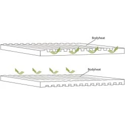 OUTWELL Dreamboat Single 12 Cm -Club De Camping outwell dreamboat single 12 cm 3