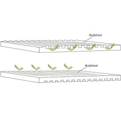 OUTWELL Dreamboat Single 16 Cm 7 OUTWELL Dreamboat Single 16 Cm -Club De Camping outwell dreamboat single 16 cm 3