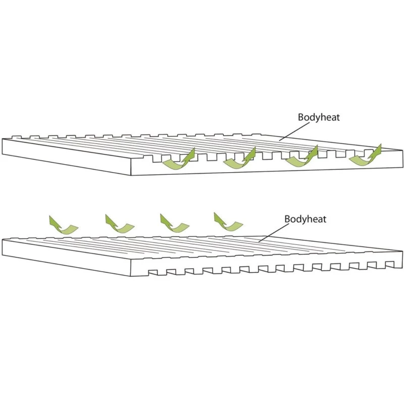 OUTWELL Dreamboat Single 16 Cm 4 OUTWELL Dreamboat Single 16 Cm – Image 4
