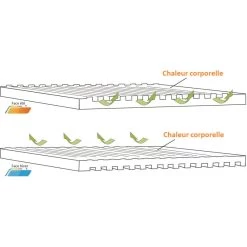 OUTWELL Dreamboat Single 7,5 Cm 9 OUTWELL Dreamboat Single 7,5 Cm -Club De Camping outwell dreamboat single 7 5 cm 4