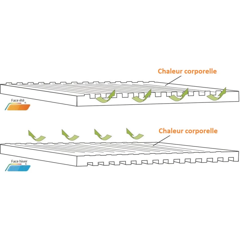 OUTWELL Dreamboat Single 7,5 Cm 5 OUTWELL Dreamboat Single 7,5 Cm – Image 5