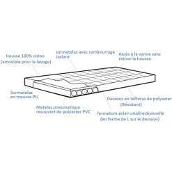 OUTWELL Dreamland + Mousse PU -Club De Camping outwell dreamland 3