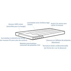 OUTWELL Wonderland + Mémoire De Forme 7 OUTWELL Wonderland + Mémoire De Forme -Club De Camping outwell wonderland 2