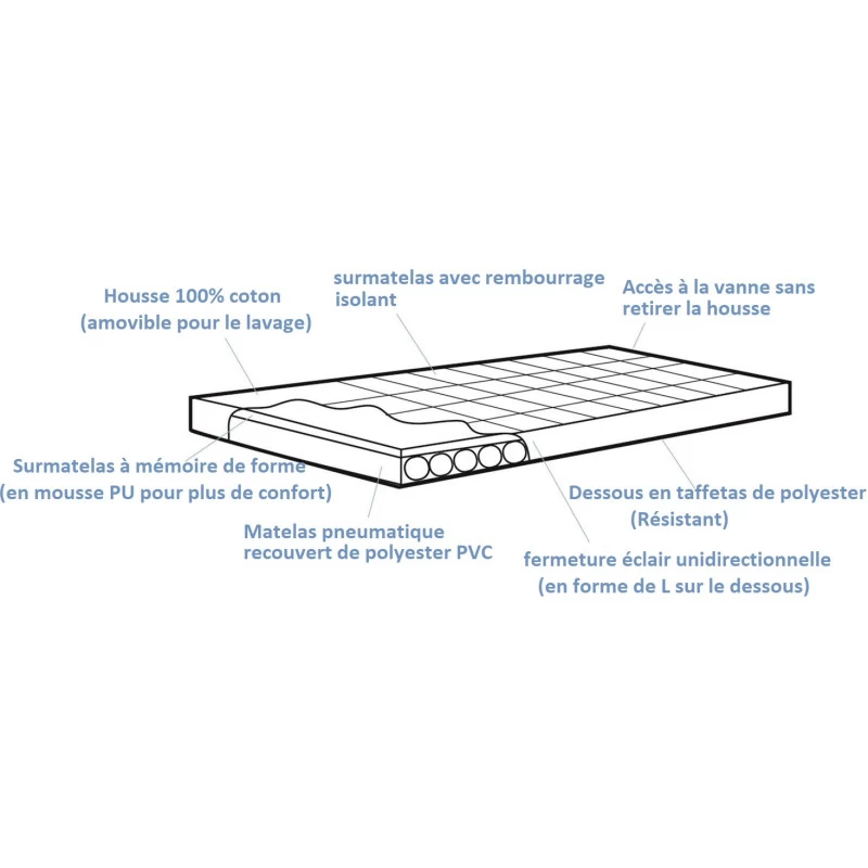 OUTWELL Wonderland + Mémoire De Forme 3 OUTWELL Wonderland + Mémoire De Forme – Image 3